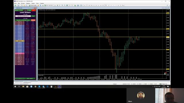 Ищем точки входа в рынок! Анализ финансовых инструментов - Игорь Павленко смотреть онлайн