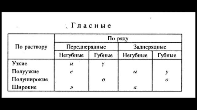 Башкирский язык смотреть онлайн