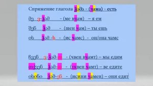 Грузинский алфавит и произношение грузинских букв