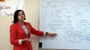 Концепция здоровья Корал клаб