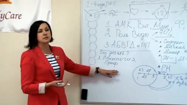 Концепция здоровья Корал клаб