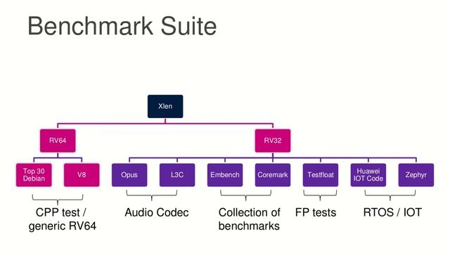 RISC-V ZCE Extension смотреть онлайн
