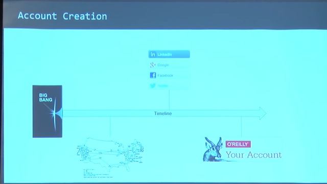 Ido Safruti, Abusing Google and Facebook login, Ops Track смотреть онлайн