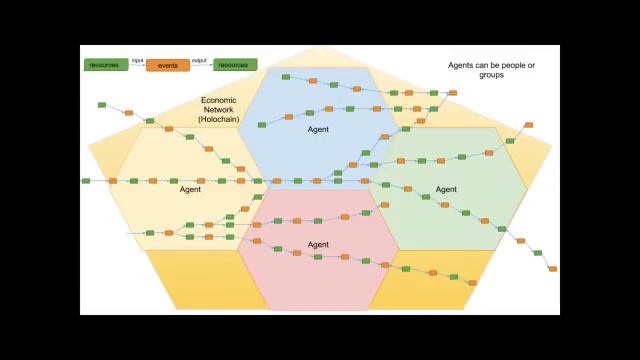 hAppy Hour 01 - HoloREA смотреть онлайн