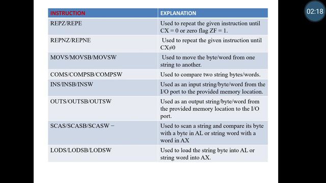 Byte and string manipulation instructions смотреть онлайн
