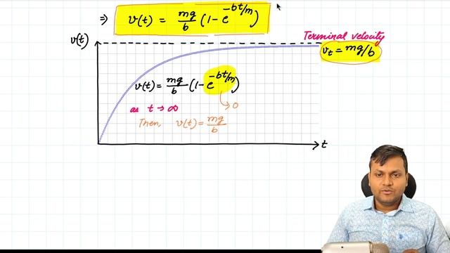Why Objects reach Terminal Velocity: Physics Simplified смотреть онлайн