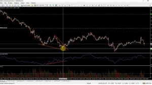 Скальпинг на М1 - как торговать прибыльно!