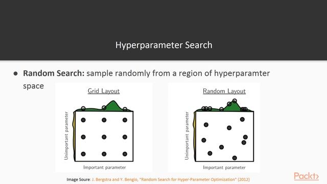 Artificial Intelligence With TensorFlow - AutoML - Video 24 смотреть онлайн