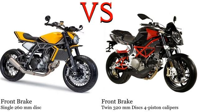 CCM Classic Tracker 600 vs Bimota DB6 600 Test specification comparison смотреть онлайн