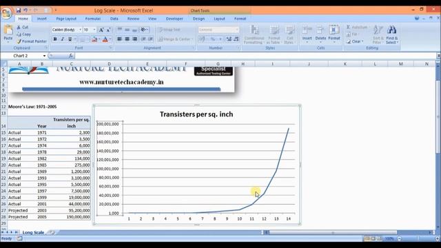 01008 Line Chart with Log Scale | Basic to Advance Excel @vivekstudypoint смотреть онлайн