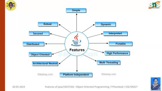 Features of Java смотреть онлайн