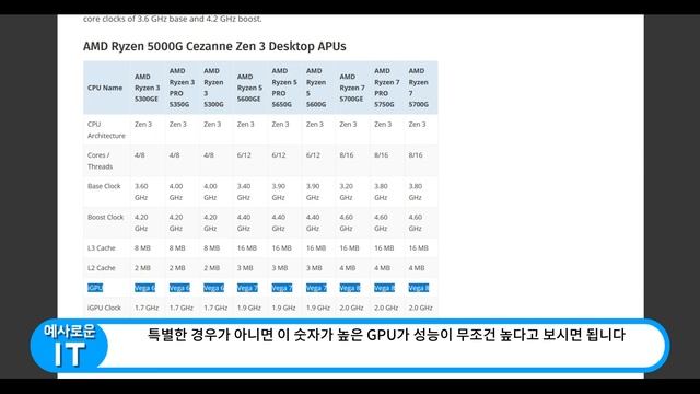 라이젠 5000G 세잔(Cezanne) 내장그래픽 탑재 데스크탑 CPU(APU) 성능과 출시일이 드디어 떳다? смотреть онлайн