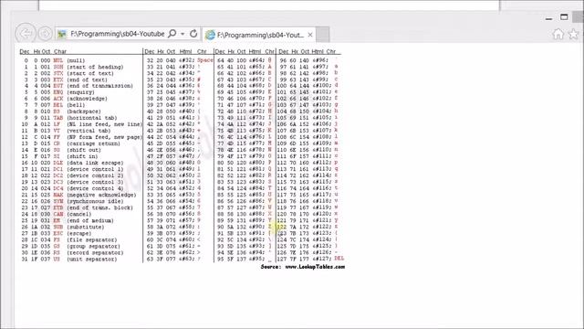 Core Java - Basics 1 - Introduction смотреть онлайн