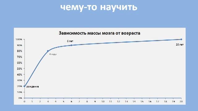 О видеокурсе "Гений за 5 минут" смотреть онлайн