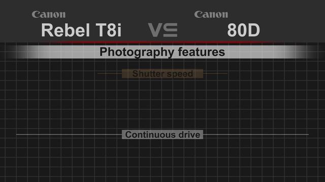 Canon EOS Rebel T8i (850D) vs Canon EOS 80D смотреть онлайн