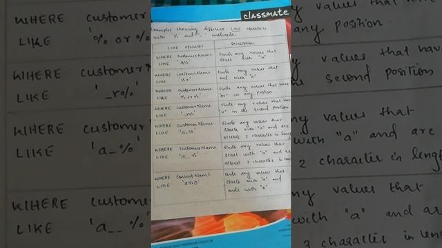LIKE operator in SQL смотреть онлайн