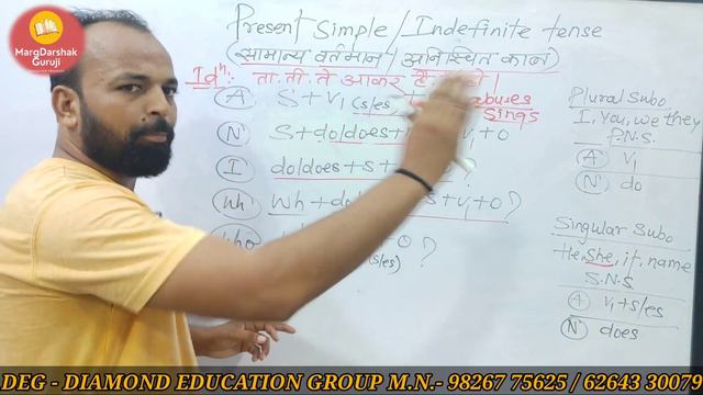 23 day Present simple tense Present simple tense смотреть онлайн