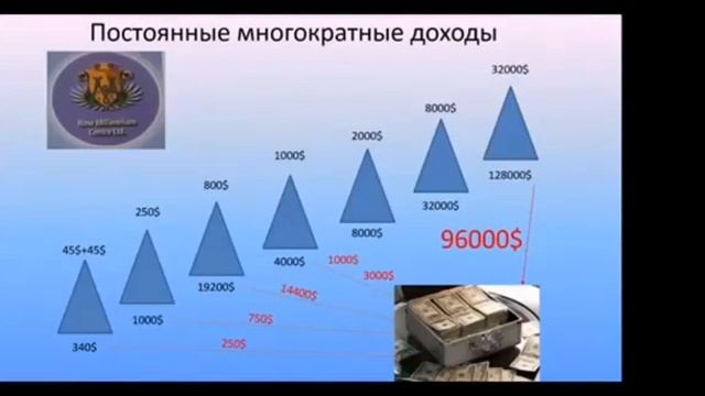 Презентация самого лучшего бизнеса смотреть онлайн