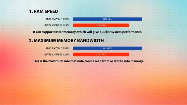 AMD Ryzen 5 7520U vs INTEL Core i3 1215U Technical Comparison смотреть онлайн