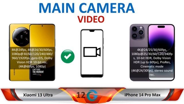 Xiaomi 13 Ultra VS iPhone 14 Pro Max | Smartphone Specification Comparison смотреть онлайн