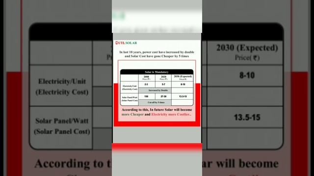 UTL Solar Shamsi | Inverter | Benefits