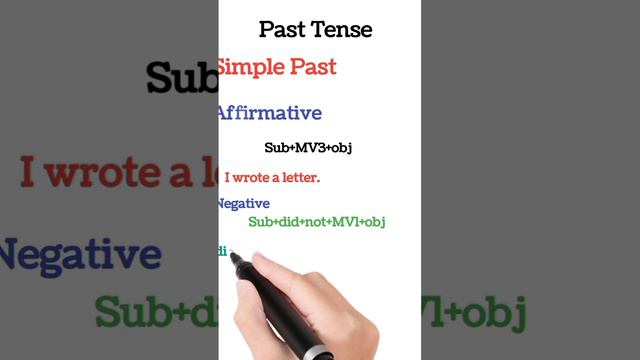 Simple Past Tense for beginners | Tenses | Past Tense Examples | Affirmative Negative Interrogative смотреть онлайн