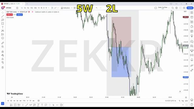 ICT Silver Bullet Indicator (FREE) | 77% WIN RATE! смотреть онлайн