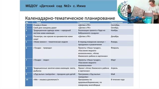 Элементы культуры коми-ижемцев в содержании воспитательного процесса детского сада смотреть онлайн