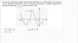 ЕГЭ производная |На рисунке изображен график производной функции f(x), определенной на интервале...