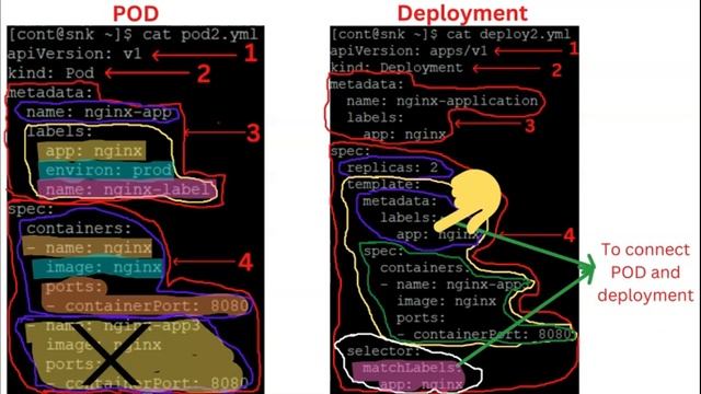 Understand How To Create & Manage OpenShift Resources Using yaml/Declarative & Examples - Lesson 7 смотреть онлайн