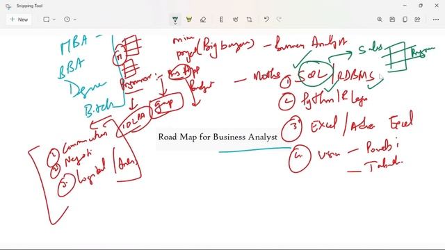 Business Analyst Road Map in Telugu || Frontlines Media || Krishna Talkz смотреть онлайн