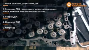 Ремонт двигателя JCB JS220 (Isuzu 4HK1, Исузу 4НК1)