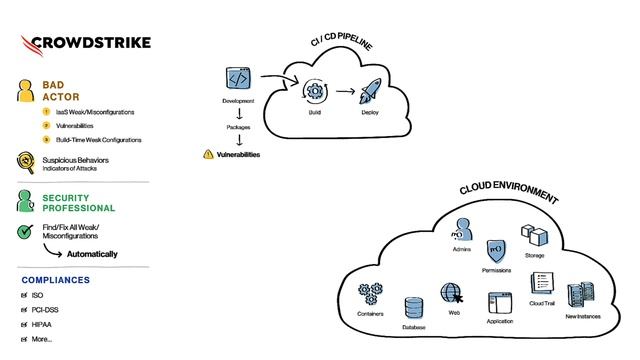 Cloud-Native Application Security Explained смотреть онлайн
