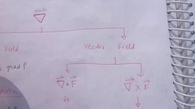 Del operator, gradient,divergence, curl (Hindi) смотреть онлайн