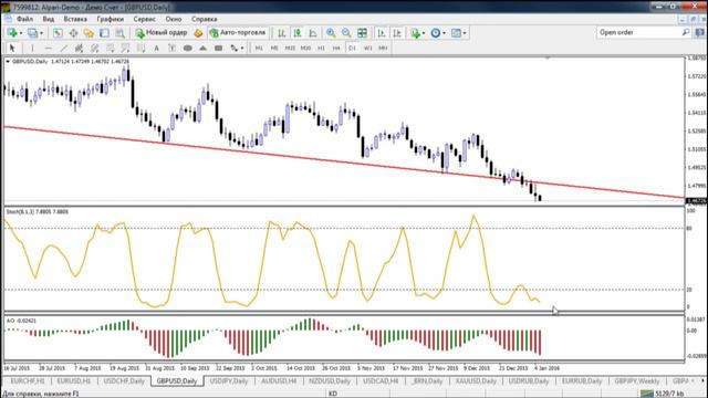 Внутридневная торговля Взгляд профессионала 05 01 16 смотреть онлайн