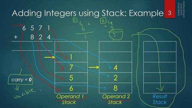 17 Adding Integers using Stack смотреть онлайн
