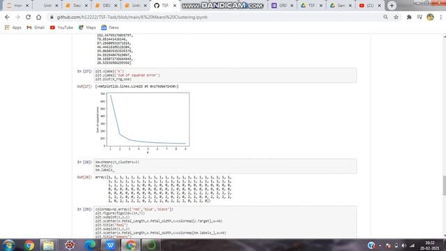 IRIS dataset, predict the optimum number of clusters and represent it visually.|TSF Task 2 смотреть онлайн