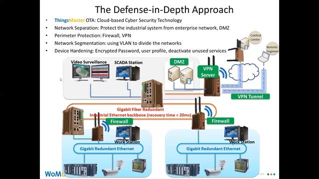 6 IIoT in 30 min Security and Redundancy смотреть онлайн