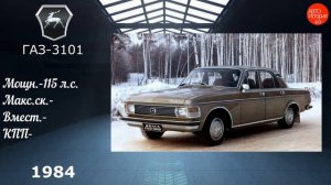 Эволюция ГАЗ|GAZ Evolution (1932-2022)