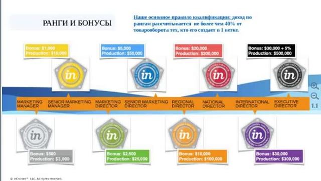 #INCRUISES Презентация МАРКЕТИНГ 8.12 смотреть онлайн