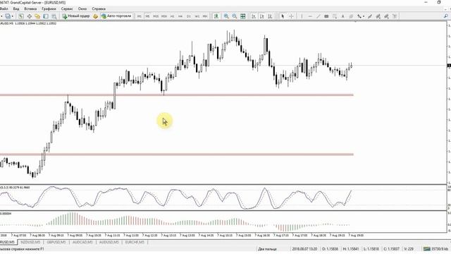 Форекс индикатор уровней поддержки и сопротивления Strong SR. смотреть онлайн