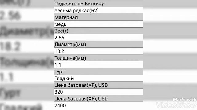 Стоимость монеты денежка(1/2 копейки) Александра 2 (1855-1881) !!! Каталог цен !!! смотреть онлайн