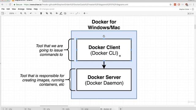 Docker and Kubernetes || Part 03 || Docker for Mac Windows смотреть онлайн