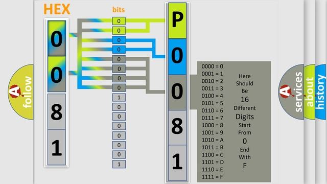 DTC Infiniti P0081 Short Explanation