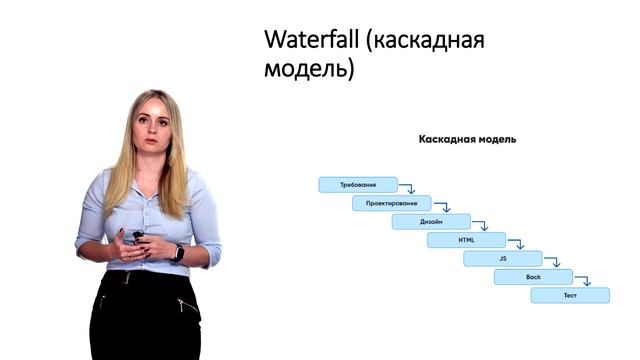 4. Модели жизненного цикла программн.mp4 смотреть онлайн