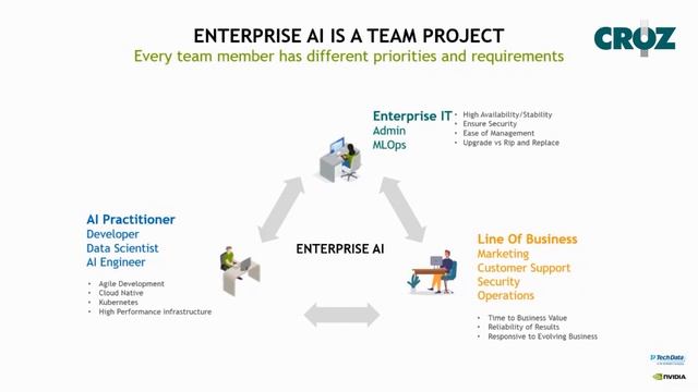 START YOUR AI JOURNEY WITH NVIDIA TODAY смотреть онлайн