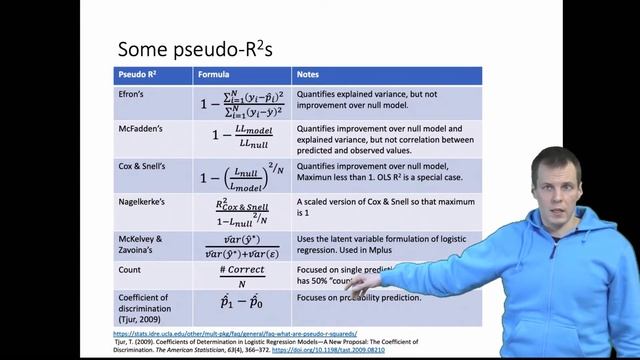 Pseudo-R² in logistic regression смотреть онлайн