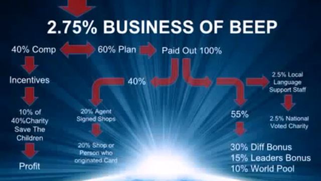 Beep Xtra Презентация Рус смотреть онлайн