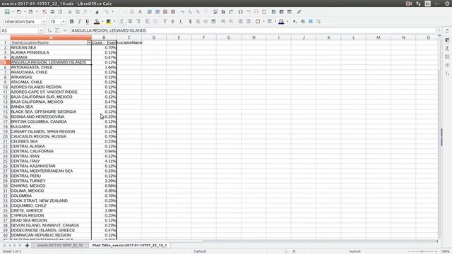 Сводные таблицы (LibreOffice Calc) смотреть онлайн