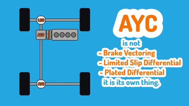 How the AWD System Works in a Mitsubishi Evolution. AYC ACD AWC S-AWC Explained! смотреть онлайн